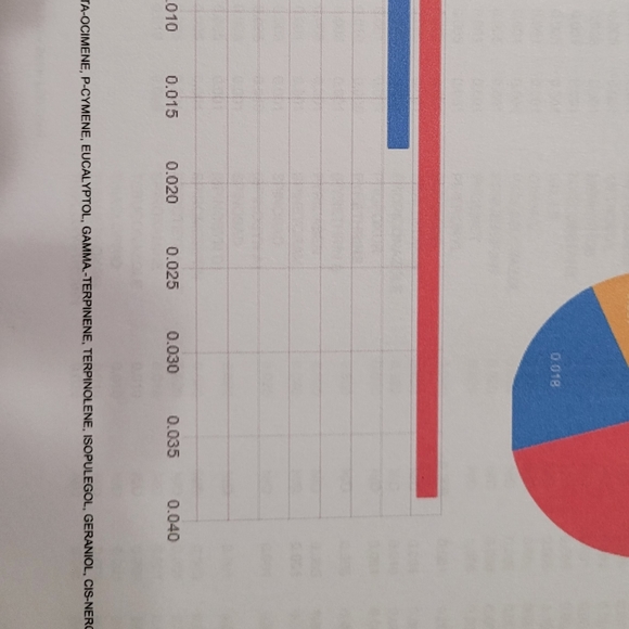 Full Spectrum Canabinoid 1000 MG with MCT OIL Full Spectrum CBD OIL - Picture 6 of 6
